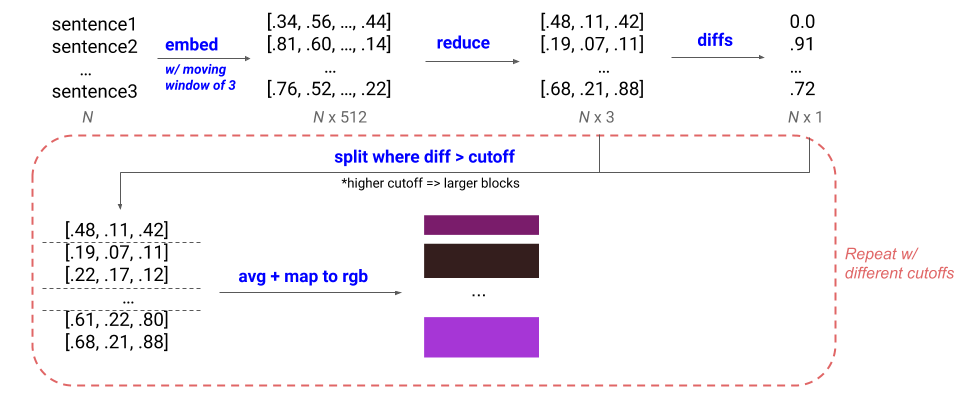 method diagram